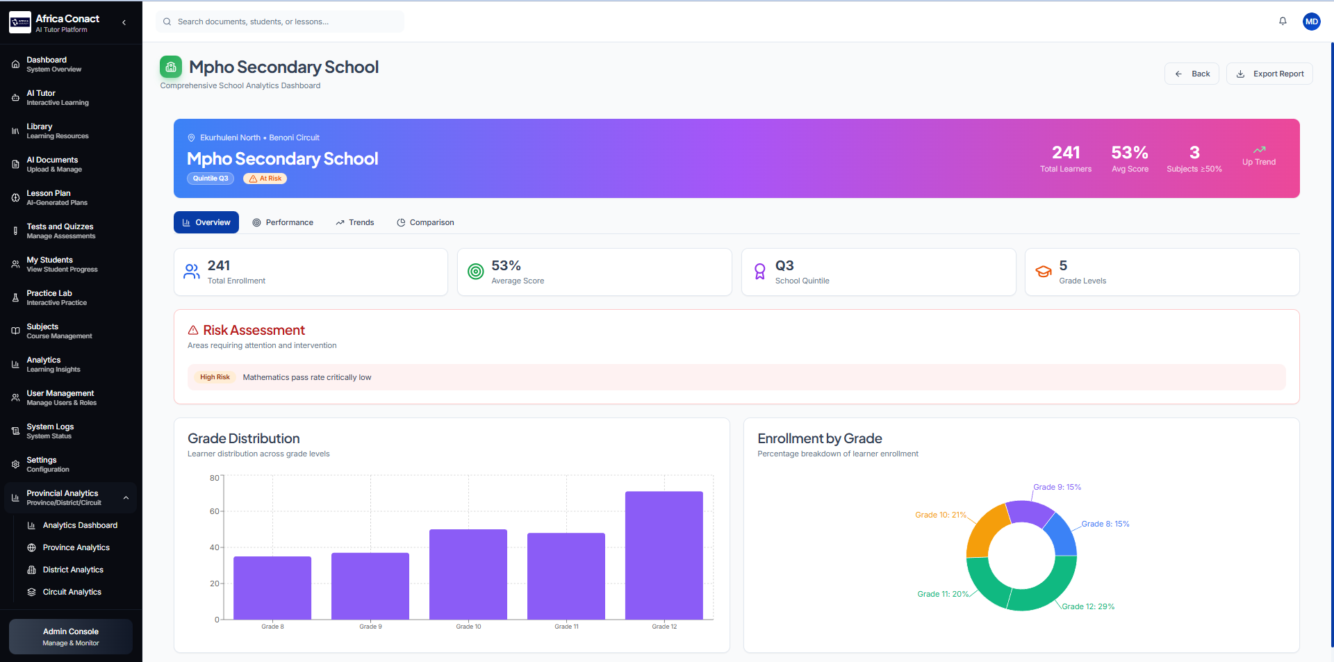 Africa Conact School Analytics Dashboard - Comprehensive school performance tracking and risk assessment